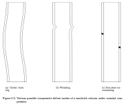 Another view of typical sandwich column buckling and failure modes.
