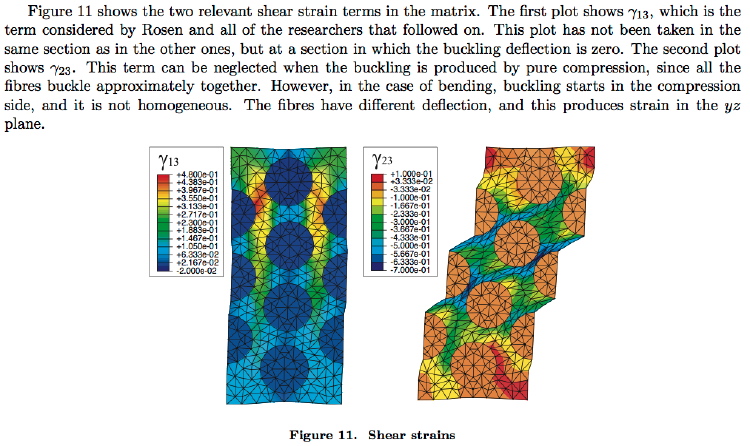 Unit cell shearing strains in the bent (folded) cross sections at two axial (x) locations where the maximum shear strains occur (Image No. 8 of 9)