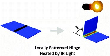 Shape memory polymer sheets that self-fold in reponse to localized heating