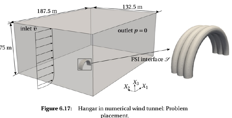Fluid-Structure Interaction (FSI) model with the inflatable hanger placed in a wind tunnel
