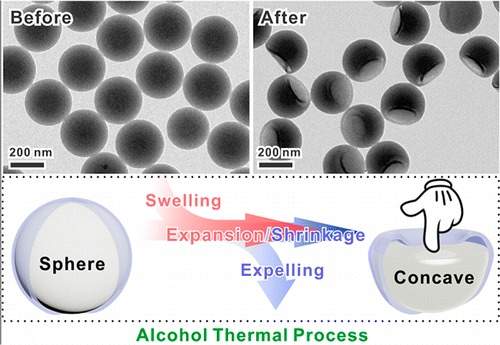 Swelling-induced axisymmetric buckling of nanospheres