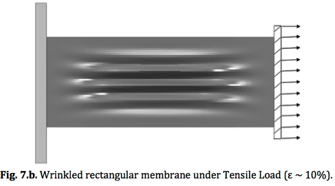 Wrinkles that form in a rectangular membrane under uniform tension