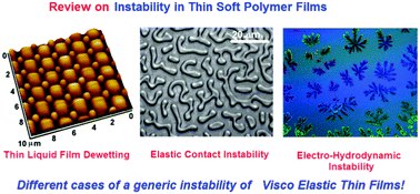 Instability, self-organization and pattern formation in thin soft films