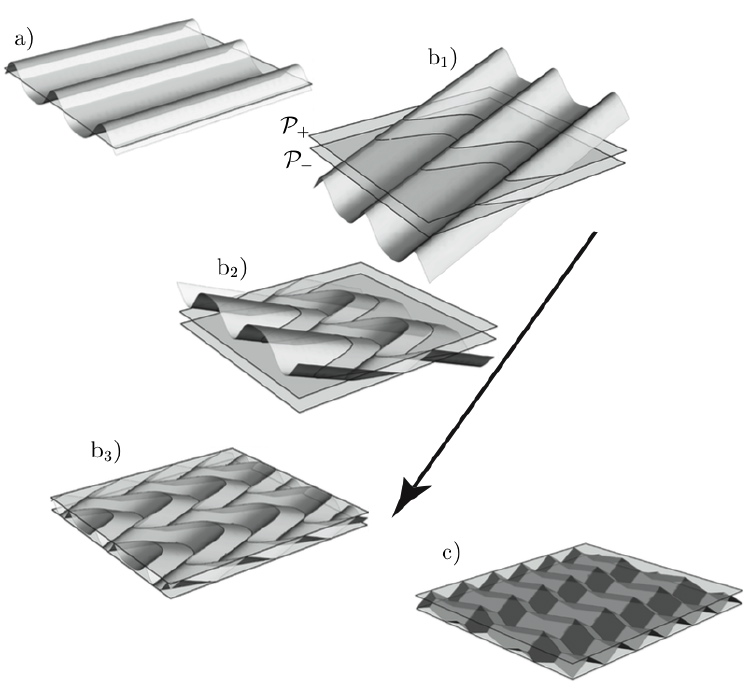 Fig. 2. Examples of developable surfaces representing film under large differential strain. 