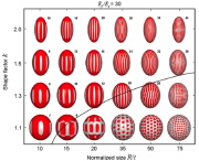 Stress-driven buckling patterns in spheroidal core/shell structures
