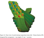 Unit cell finite element model of 1.5 full axial (x) waves of the fiber/matrix buckling pattern in the plane of the laminated composite (Image No. 9 of 9)