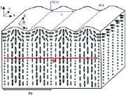 Nano-scale surface wrinkling in chiral liquid crystals and plant-based plywoods