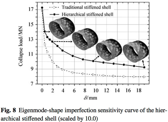 Imperfection sensitivity of optimized axially compressed traditionally stiffened and hierarchically stiffened cylindrical shells 