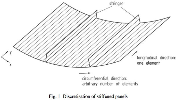 Analysis of a longitudinally stiffened panel with use of the strip method
