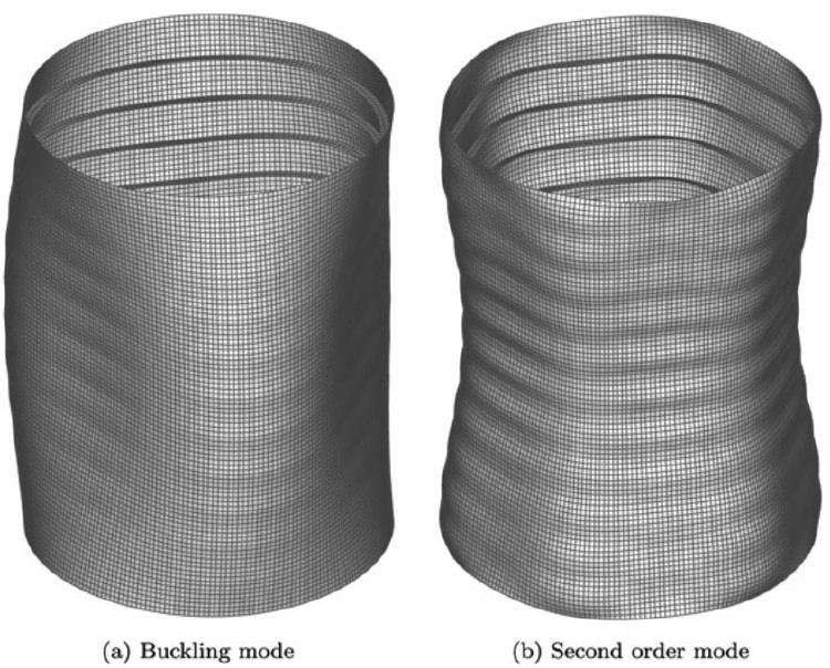 Bifurcation buckling of internally ring-stiffened cylindrical shell under uniform external pressure