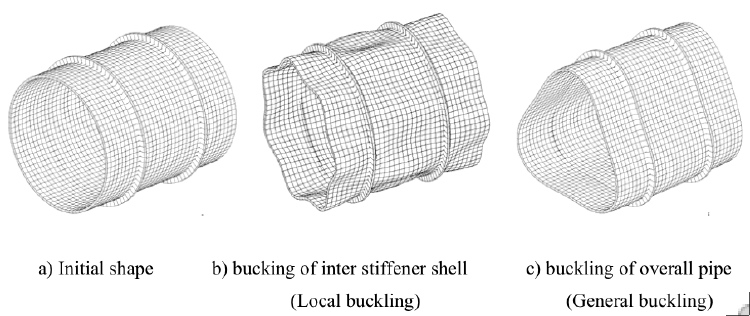 Ring-stiffened pipe under external pressure: configuration and local and general buckling modes