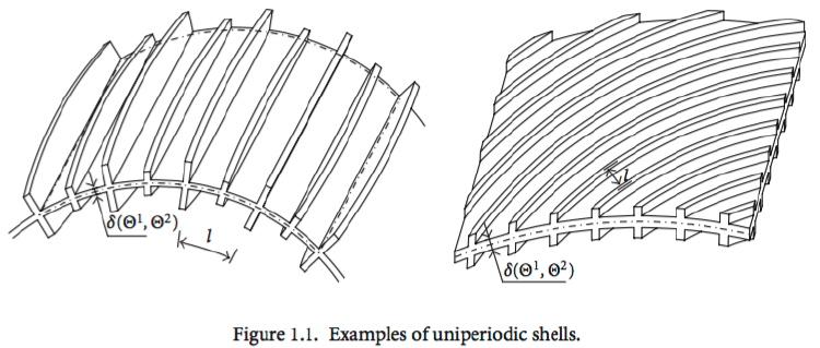 Examples of uniperiodic shells