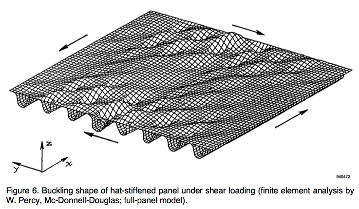 Buckling of a hat-stiffened panel under in-plane shear loading