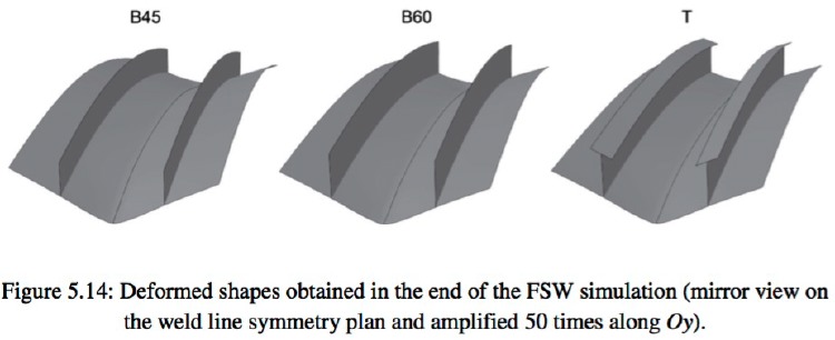 Residual deformation of 3 stiffened panels from the Friction Stir Welding process (FSW)
