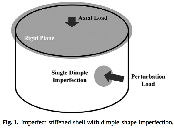 Application of perturbation load to create a single dimple imperfection in the axially compressed cylindrical shell