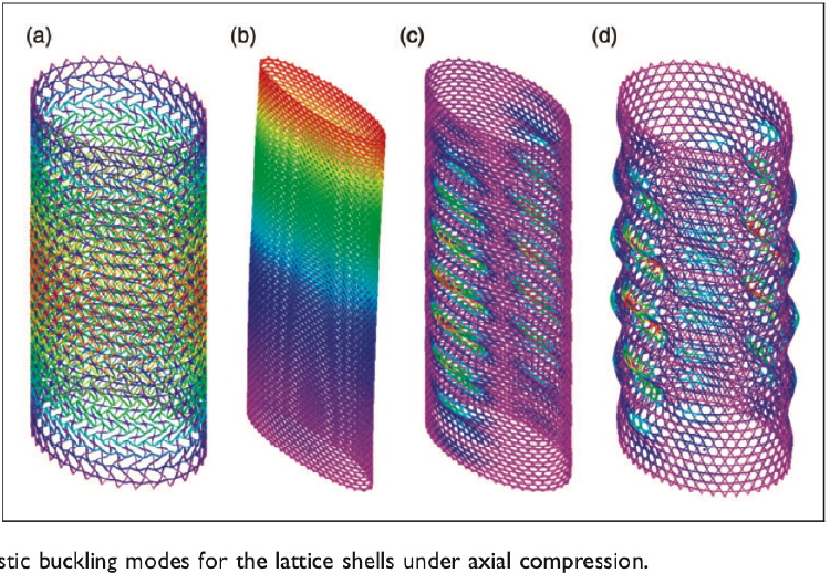 Buckling of axially compressed lattice cylindrical shells with elliptical cross sections of various narrowness