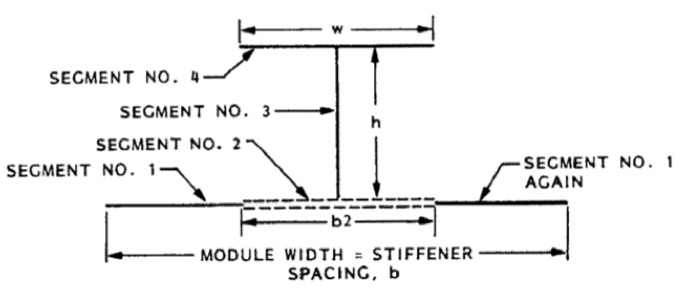 Single skin-stringer module of a multi-module stiffened panel