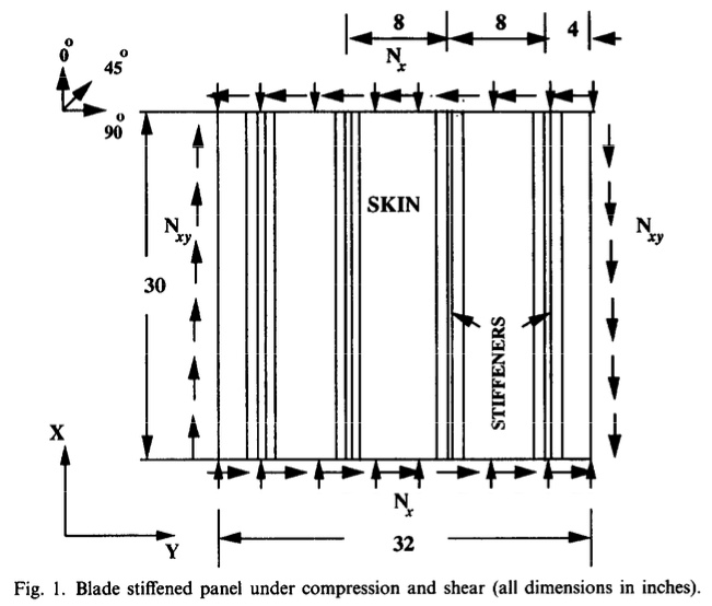 Composite stiffened panel under combined in-plane shear and axial compression