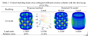 General and local buckling of axially compressed grid-stiffened composite cylindrical shells