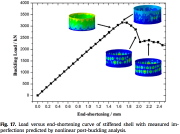 Load-end-shortening curve for axially compressed isogrid-stiffened cylindrical shell with measured imperfection