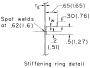 Detail of the geometry of one of the internal spot-welded rings with Z cross section