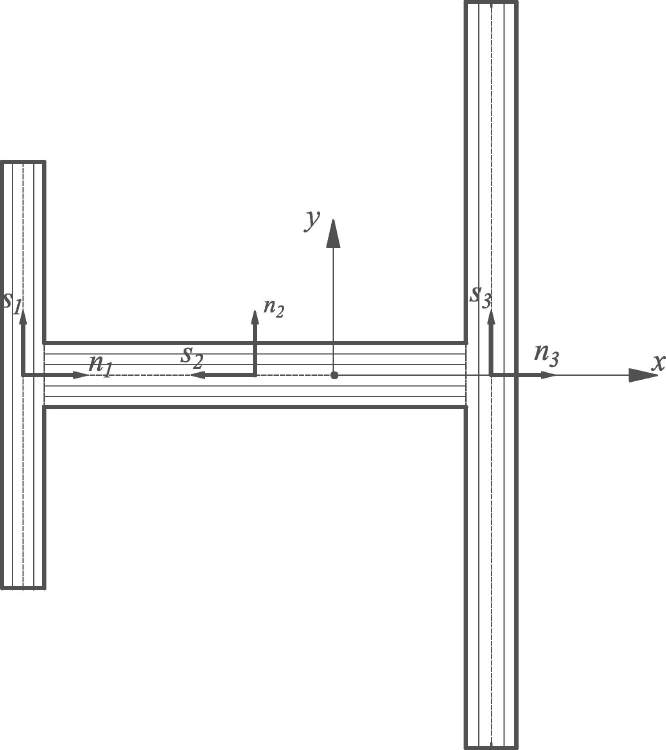 Each segment of the cross section of the I-beam is made of laminated composite material