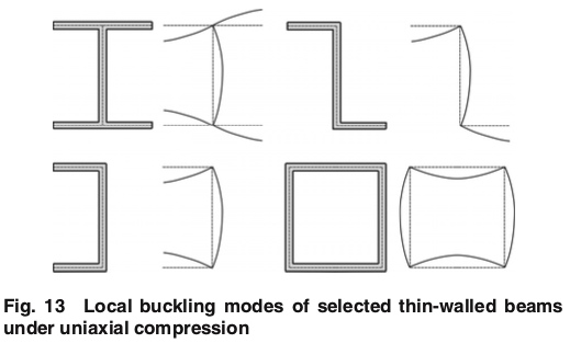 Possible local buckling modes of four thin-walled column cross sections under axial compression