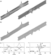 Buckling modes of a thin-walled transversely loaded I-beam from ANSYS (a) and from GBT (b)