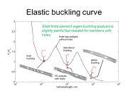 Elastic buckling modes of channel with holes in the web