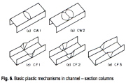 Various plastic mechanisms in a channel under axial compression