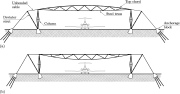 Truss roof structures supported by prestressed cables