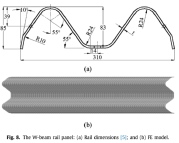 Geometry of W-shaped optimized highway guard rail