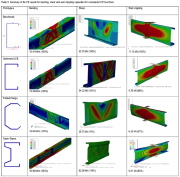 Bending, shear and web-crippling capacities of thin-walled channel beams with various cross sections