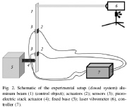 Using piezoelectric actuator and sensor patches to control the amplitude of the vibration at the tip of a beam