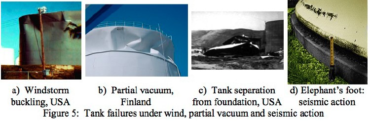 Cylindrical tank buckling under various loadings
