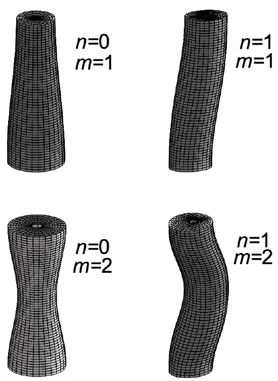Buckling modes of a long elastic cylindrical shell