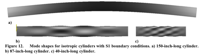 Buckling modes of long isotropic axially compressed cylindrical shells