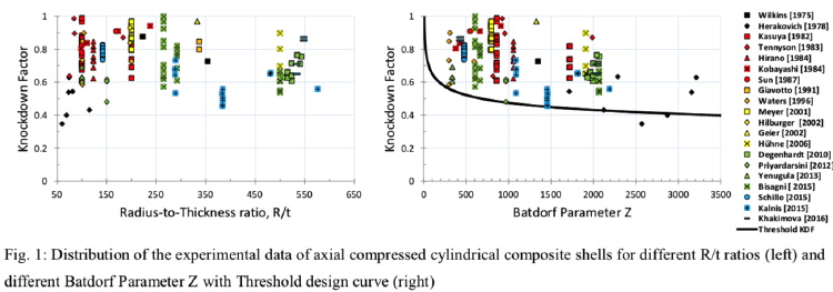 Test vs theory for buckling of axially compressed laminated composite cylindrical shells