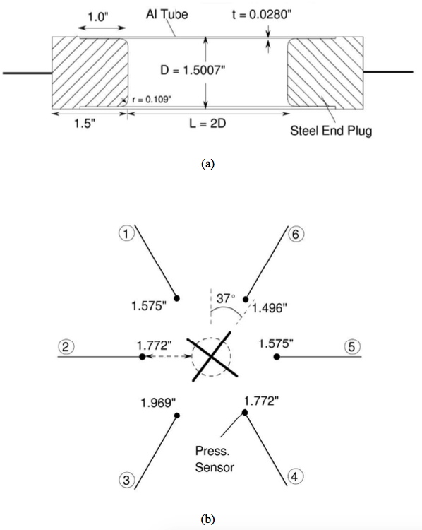 Fig. 3 (a) Schematic of shell specimen geometry for IMP69. (b) Positions of mid-span pressure sensors.