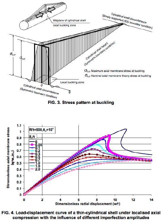 Buckling of perfect and imperfect cylindrical shell under a localized axial compression