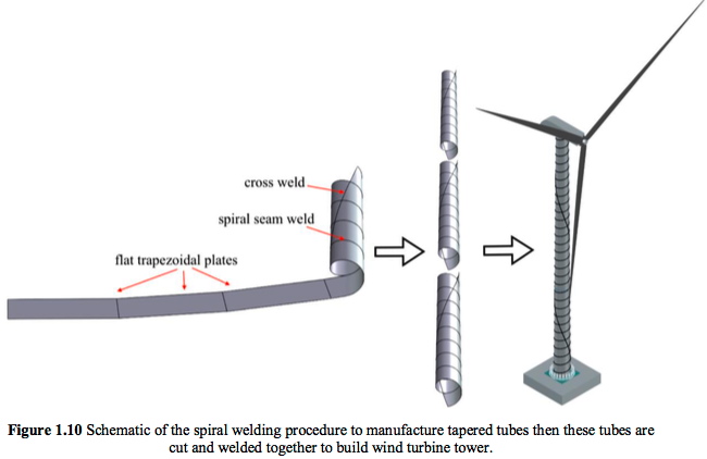 How a tapered thin-walled cylindrical shell support for a wind tower is fabricated