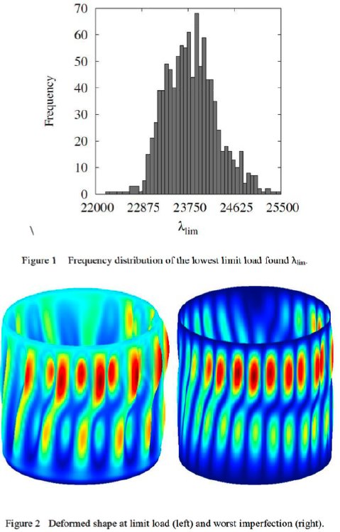 Buckling eigenvalue density (Fig.1), prebuckled shape of imperfect shell at limit load and worst imperfection shape (Fig.2)