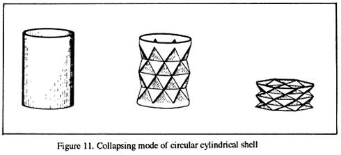 Collapsing mode of a circular cylindrical shell