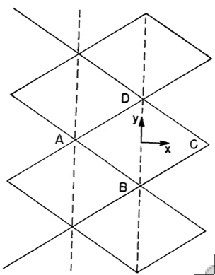 Yoshimura pattern as shown in Fig. 2 