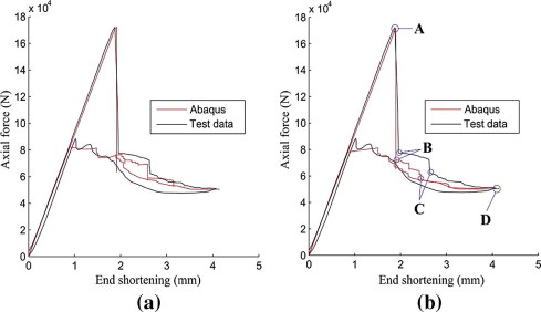 Axial-load-end-shortening curves for variable-angle composite cylindrical shells