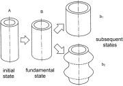 Elastic-plastic axisymmetric buckling of thick cylindrical shells under destabioloizing combined axial load and pressure