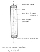 Water-filled column under axial compression applied in such a way that the structural part sees only tensile stresses