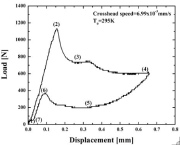 The load-displacement relation for the NiTi tube shown in the previous slide