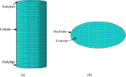 Finite element model of concrete-filled axially compressed elliptical tube