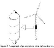 Elastic buckling and collapse analysis of spirally welded circular hollow thin-walled sections, such as the base of a wind turbine tower
